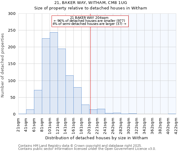 21, BAKER WAY, WITHAM, CM8 1UG: Size of property relative to detached houses houses in Witham