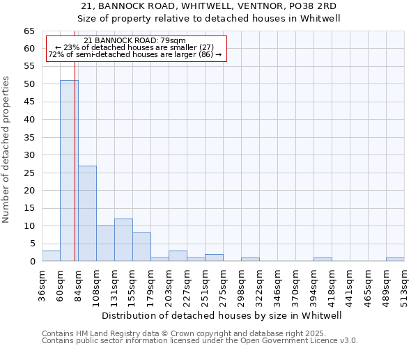 21, BANNOCK ROAD, WHITWELL, VENTNOR, PO38 2RD: Size of property relative to detached houses houses in Whitwell