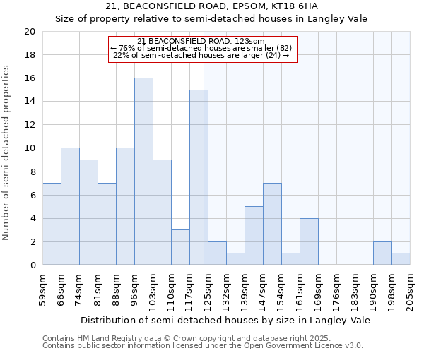 21, BEACONSFIELD ROAD, EPSOM, KT18 6HA: Size of property relative to semi-detached houses houses in Langley Vale