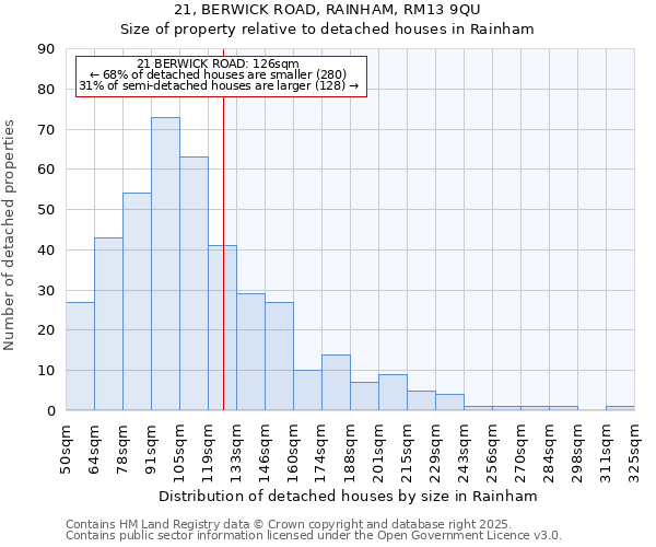 21, BERWICK ROAD, RAINHAM, RM13 9QU: Size of property relative to detached houses houses in Rainham