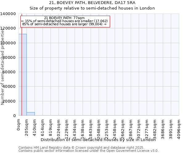 21, BOEVEY PATH, BELVEDERE, DA17 5RA: Size of property relative to semi-detached houses houses in London