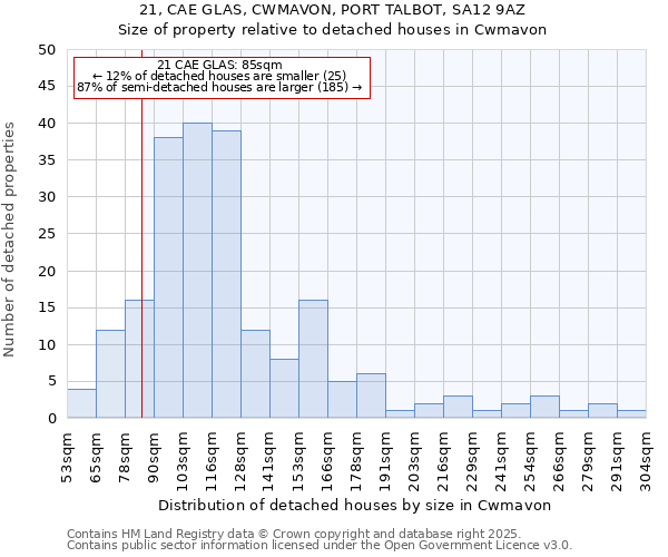 21, CAE GLAS, CWMAVON, PORT TALBOT, SA12 9AZ: Size of property relative to detached houses houses in Cwmavon