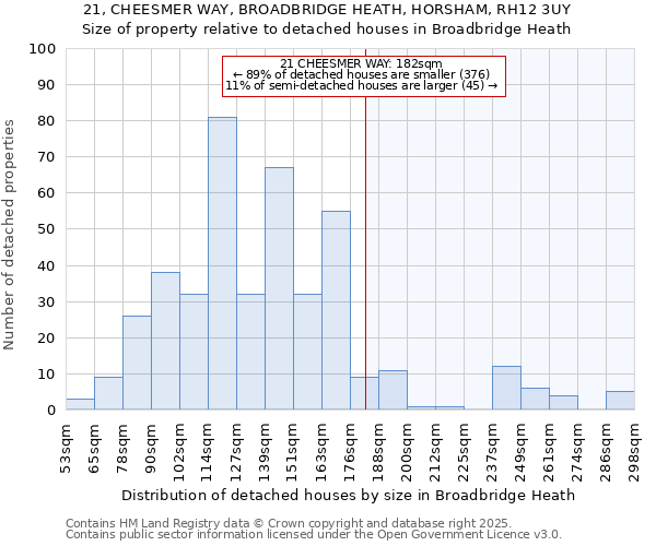 21, CHEESMER WAY, BROADBRIDGE HEATH, HORSHAM, RH12 3UY: Size of property relative to detached houses houses in Broadbridge Heath