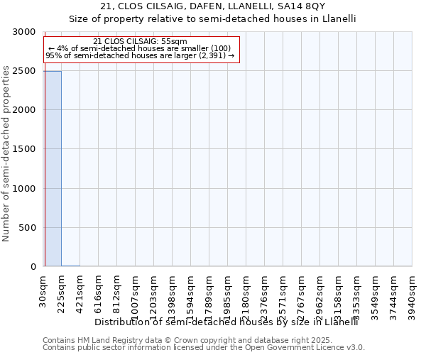 21, CLOS CILSAIG, DAFEN, LLANELLI, SA14 8QY: Size of property relative to semi-detached houses houses in Llanelli