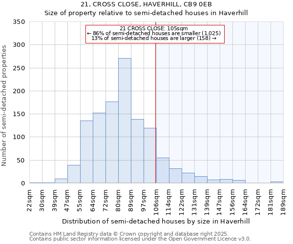 21, CROSS CLOSE, HAVERHILL, CB9 0EB: Size of property relative to semi-detached houses houses in Haverhill
