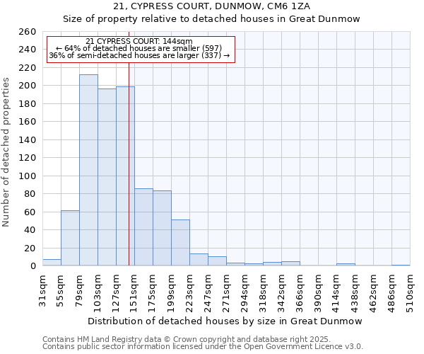 21, CYPRESS COURT, DUNMOW, CM6 1ZA: Size of property relative to detached houses houses in Great Dunmow