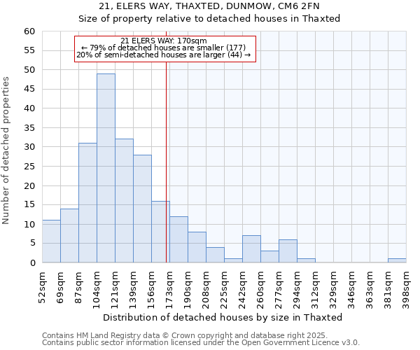 21, ELERS WAY, THAXTED, DUNMOW, CM6 2FN: Size of property relative to detached houses houses in Thaxted