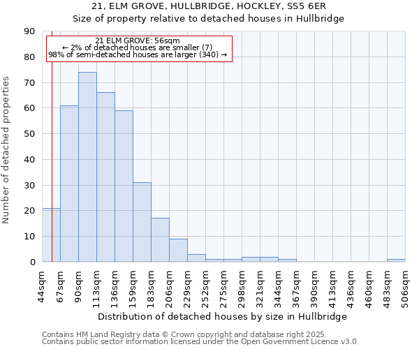 21, ELM GROVE, HULLBRIDGE, HOCKLEY, SS5 6ER: Size of property relative to detached houses houses in Hullbridge