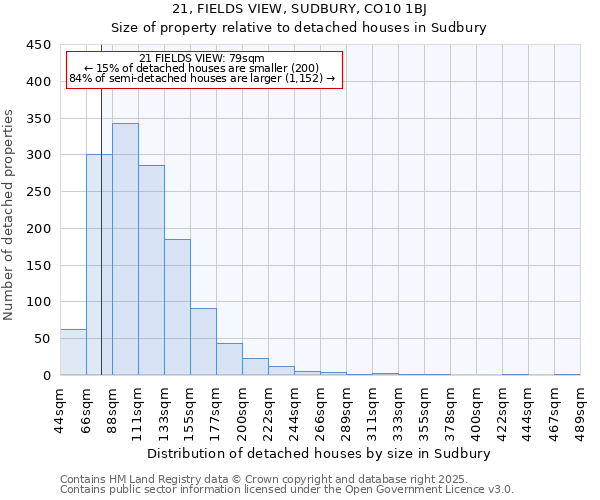21, FIELDS VIEW, SUDBURY, CO10 1BJ: Size of property relative to detached houses houses in Sudbury