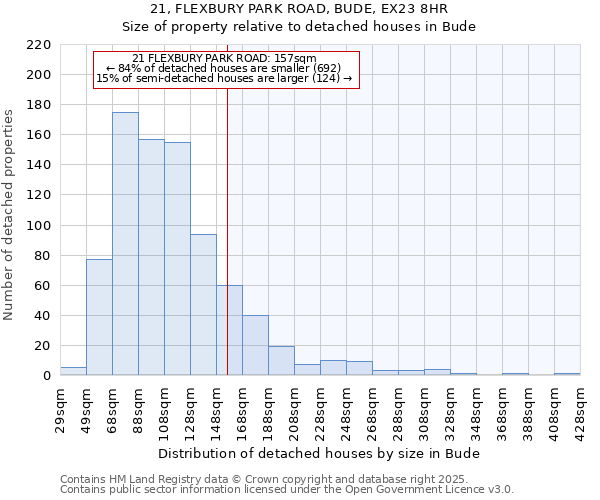 21, FLEXBURY PARK ROAD, BUDE, EX23 8HR: Size of property relative to detached houses houses in Bude