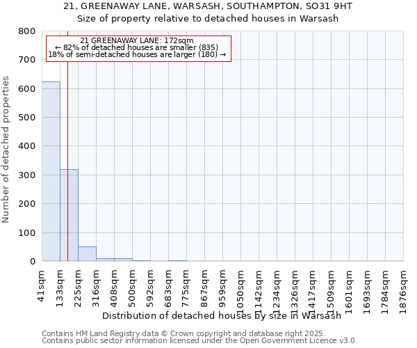 21, GREENAWAY LANE, WARSASH, SOUTHAMPTON, SO31 9HT: Size of property relative to detached houses houses in Warsash