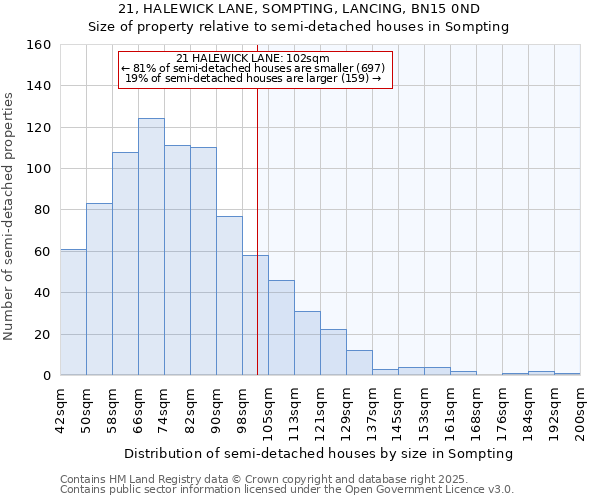 21, HALEWICK LANE, SOMPTING, LANCING, BN15 0ND: Size of property relative to semi-detached houses houses in Sompting