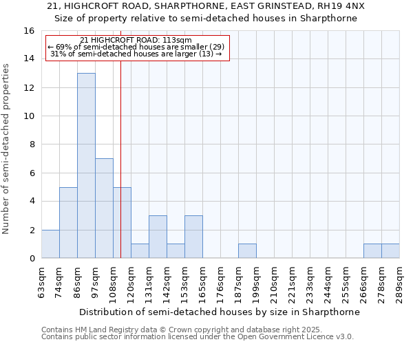 21, HIGHCROFT ROAD, SHARPTHORNE, EAST GRINSTEAD, RH19 4NX: Size of property relative to semi-detached houses houses in Sharpthorne