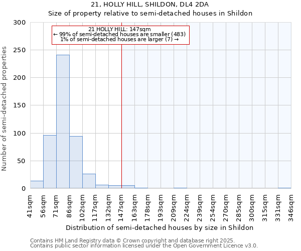 21, HOLLY HILL, SHILDON, DL4 2DA: Size of property relative to semi-detached houses houses in Shildon