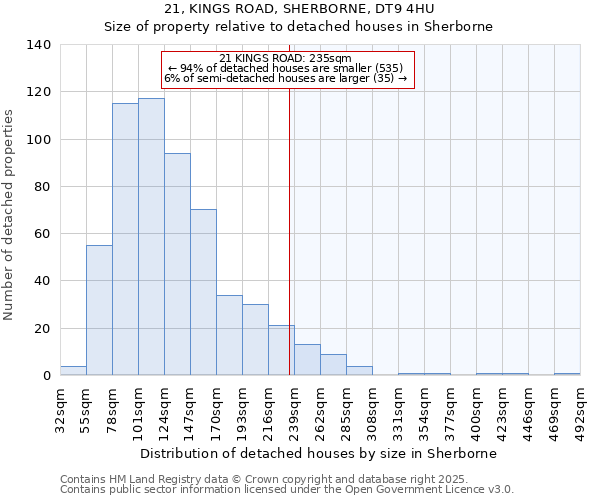 21, KINGS ROAD, SHERBORNE, DT9 4HU: Size of property relative to detached houses houses in Sherborne