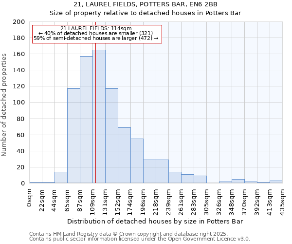 21, LAUREL FIELDS, POTTERS BAR, EN6 2BB: Size of property relative to detached houses houses in Potters Bar