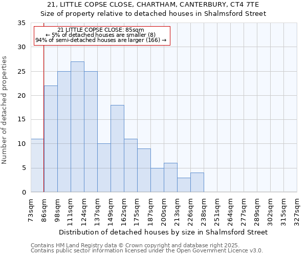 21, LITTLE COPSE CLOSE, CHARTHAM, CANTERBURY, CT4 7TE: Size of property relative to detached houses houses in Shalmsford Street