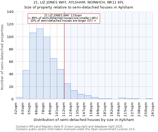 21, LIZ JONES WAY, AYLSHAM, NORWICH, NR11 6FL: Size of property relative to semi-detached houses houses in Aylsham