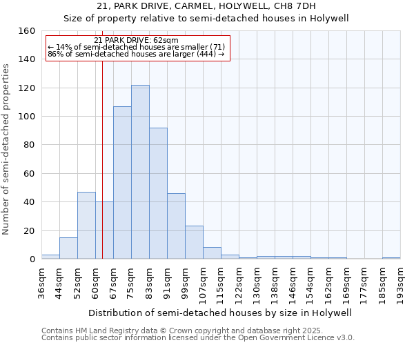 21, PARK DRIVE, CARMEL, HOLYWELL, CH8 7DH: Size of property relative to semi-detached houses houses in Holywell