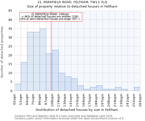 21, PARKFIELD ROAD, FELTHAM, TW13 7LQ: Size of property relative to detached houses houses in Feltham