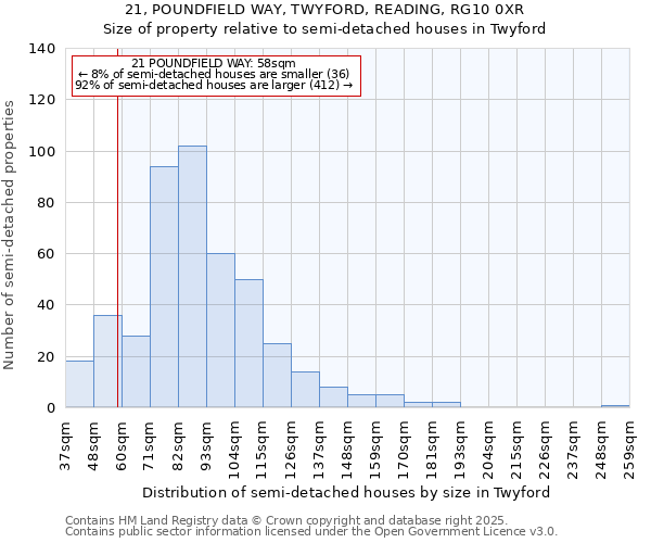 21, POUNDFIELD WAY, TWYFORD, READING, RG10 0XR: Size of property relative to semi-detached houses houses in Twyford
