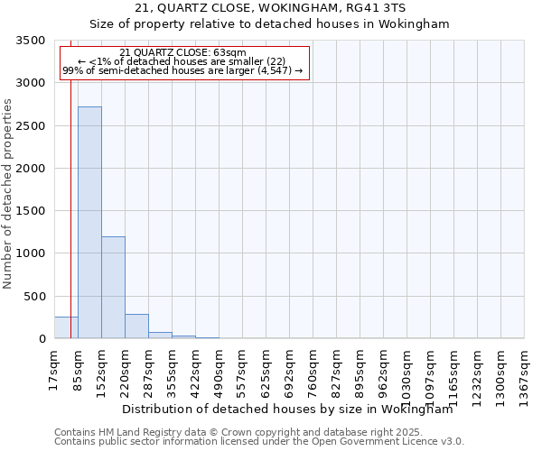 21, QUARTZ CLOSE, WOKINGHAM, RG41 3TS: Size of property relative to detached houses houses in Wokingham
