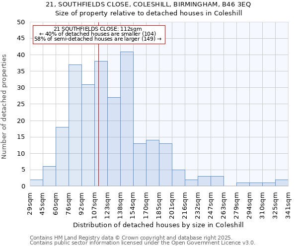 21, SOUTHFIELDS CLOSE, COLESHILL, BIRMINGHAM, B46 3EQ: Size of property relative to detached houses houses in Coleshill