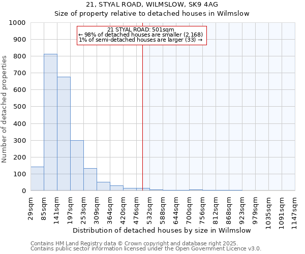 21, STYAL ROAD, WILMSLOW, SK9 4AG: Size of property relative to detached houses houses in Wilmslow