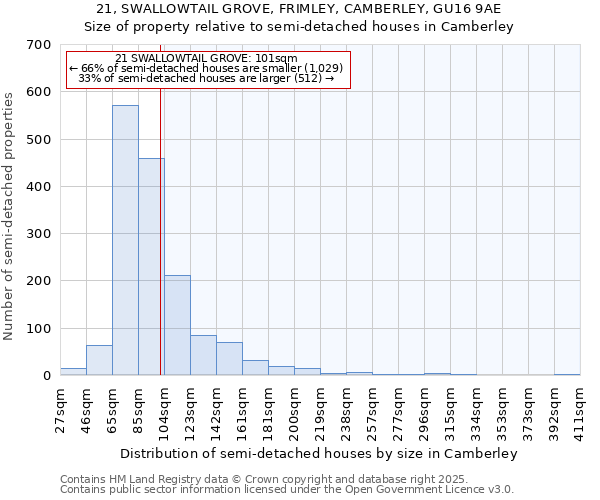21, SWALLOWTAIL GROVE, FRIMLEY, CAMBERLEY, GU16 9AE: Size of property relative to semi-detached houses houses in Camberley