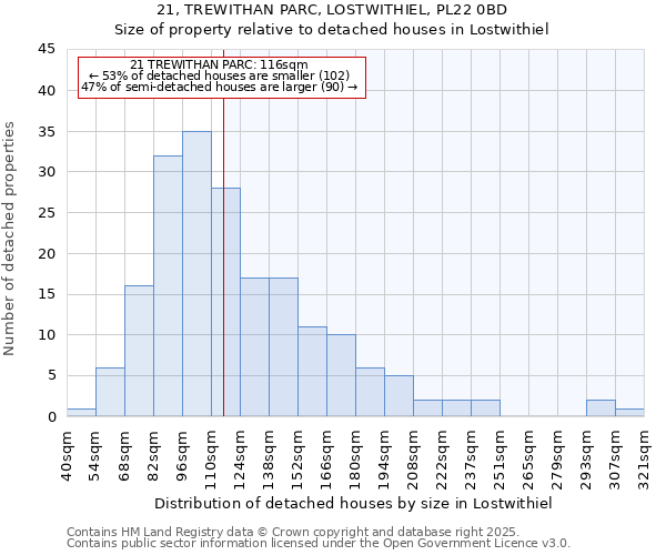 21, TREWITHAN PARC, LOSTWITHIEL, PL22 0BD: Size of property relative to detached houses houses in Lostwithiel
