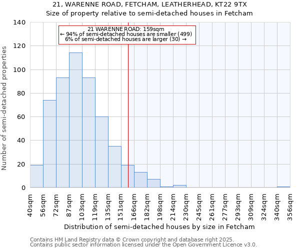 21, WARENNE ROAD, FETCHAM, LEATHERHEAD, KT22 9TX: Size of property relative to semi-detached houses houses in Fetcham