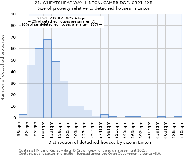 21, WHEATSHEAF WAY, LINTON, CAMBRIDGE, CB21 4XB: Size of property relative to detached houses houses in Linton