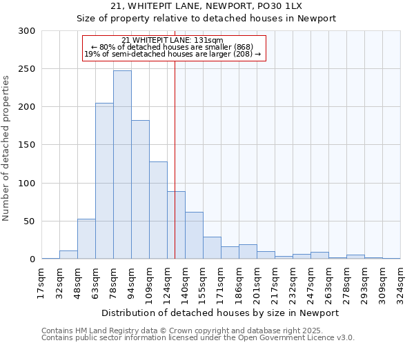 21, WHITEPIT LANE, NEWPORT, PO30 1LX: Size of property relative to detached houses houses in Newport