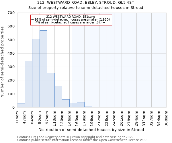 212, WESTWARD ROAD, EBLEY, STROUD, GL5 4ST: Size of property relative to semi-detached houses houses in Stroud