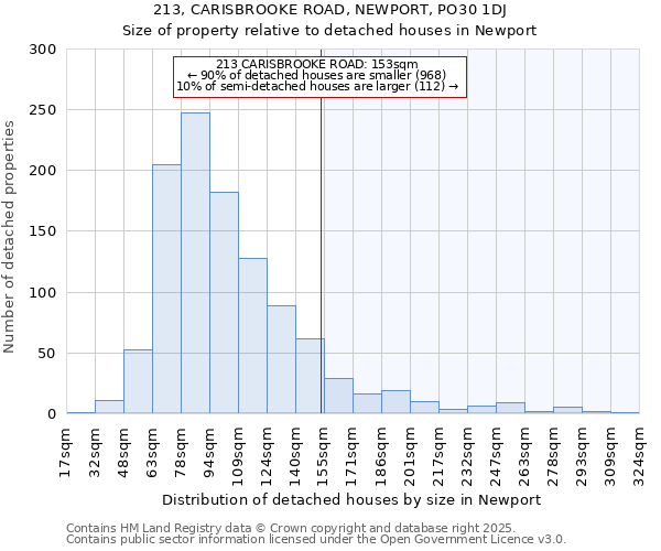 213, CARISBROOKE ROAD, NEWPORT, PO30 1DJ: Size of property relative to detached houses houses in Newport