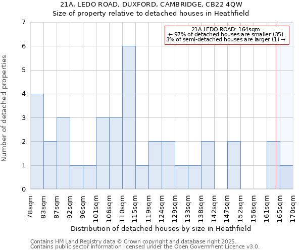 21A, LEDO ROAD, DUXFORD, CAMBRIDGE, CB22 4QW: Size of property relative to detached houses houses in Heathfield
