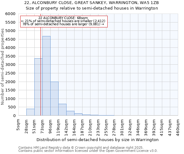 22, ALCONBURY CLOSE, GREAT SANKEY, WARRINGTON, WA5 1ZB: Size of property relative to semi-detached houses houses in Warrington