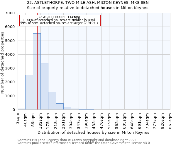 22, ASTLETHORPE, TWO MILE ASH, MILTON KEYNES, MK8 8EN: Size of property relative to detached houses houses in Milton Keynes