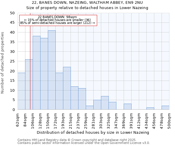 22, BANES DOWN, NAZEING, WALTHAM ABBEY, EN9 2NU: Size of property relative to detached houses houses in Lower Nazeing