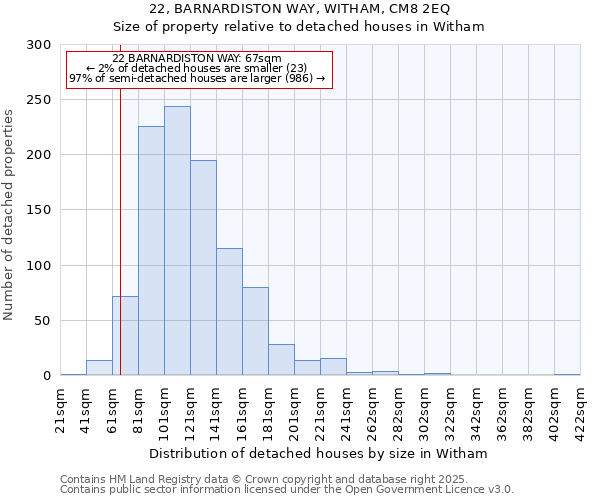 22, BARNARDISTON WAY, WITHAM, CM8 2EQ: Size of property relative to detached houses houses in Witham