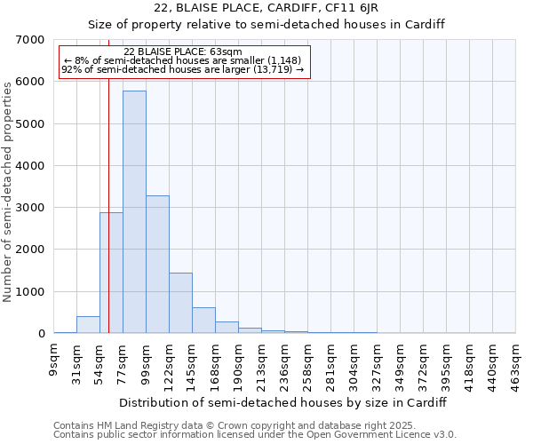 22, BLAISE PLACE, CARDIFF, CF11 6JR: Size of property relative to semi-detached houses houses in Cardiff