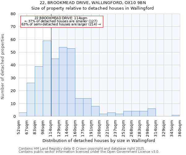 22, BROOKMEAD DRIVE, WALLINGFORD, OX10 9BN: Size of property relative to detached houses houses in Wallingford