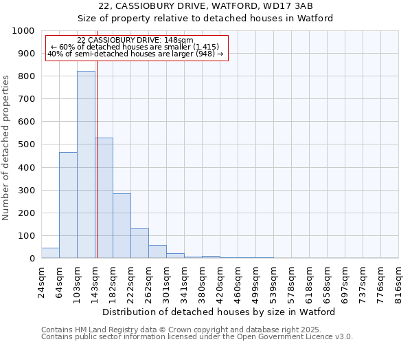 22, CASSIOBURY DRIVE, WATFORD, WD17 3AB: Size of property relative to detached houses houses in Watford