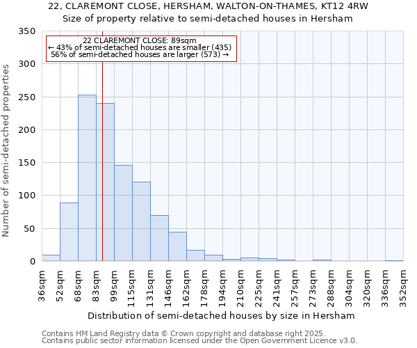 22, CLAREMONT CLOSE, HERSHAM, WALTON-ON-THAMES, KT12 4RW: Size of property relative to semi-detached houses houses in Hersham
