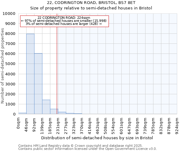 22, CODRINGTON ROAD, BRISTOL, BS7 8ET: Size of property relative to semi-detached houses houses in Bristol