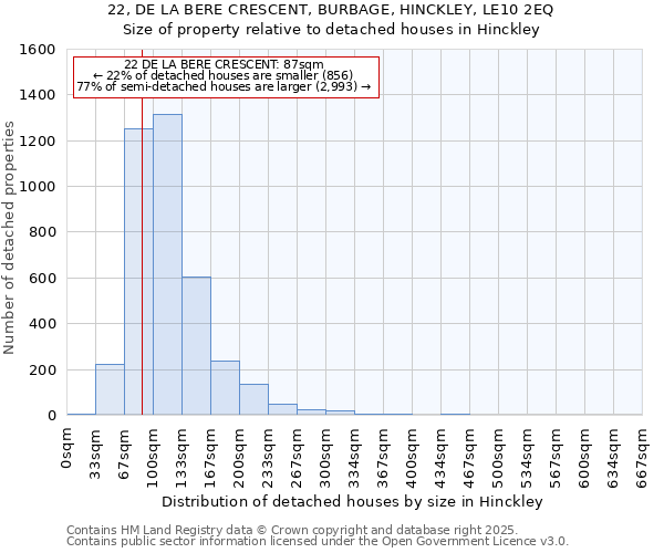 22, DE LA BERE CRESCENT, BURBAGE, HINCKLEY, LE10 2EQ: Size of property relative to detached houses houses in Hinckley