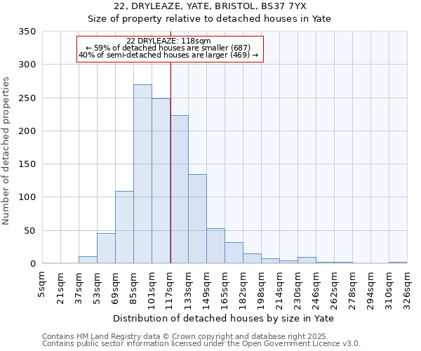22, DRYLEAZE, YATE, BRISTOL, BS37 7YX: Size of property relative to detached houses houses in Yate