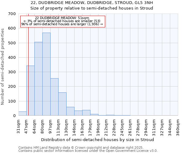 22, DUDBRIDGE MEADOW, DUDBRIDGE, STROUD, GL5 3NH: Size of property relative to semi-detached houses houses in Stroud