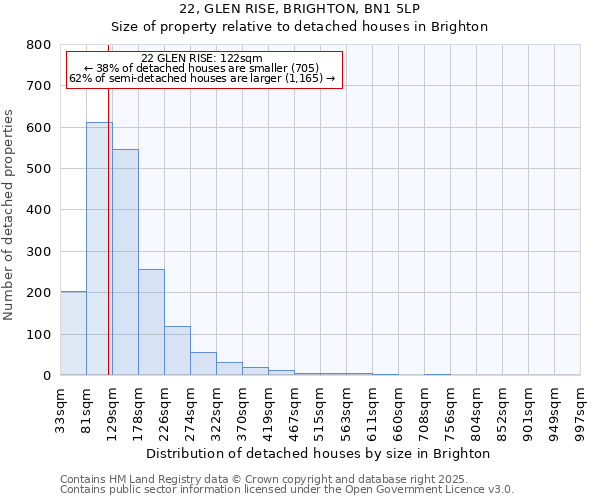 22, GLEN RISE, BRIGHTON, BN1 5LP: Size of property relative to detached houses houses in Brighton