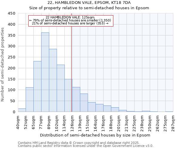 22, HAMBLEDON VALE, EPSOM, KT18 7DA: Size of property relative to semi-detached houses houses in Epsom